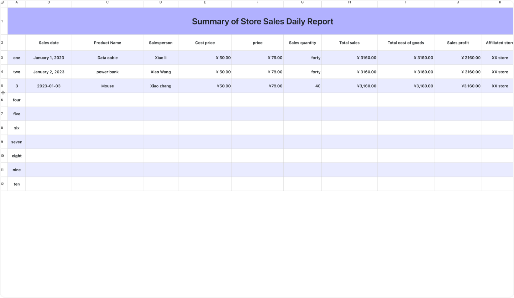 Summary of Store Sales Daily 1